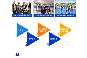  专门针对篮球教练的愿景培训课程：提升团队与个人潜力